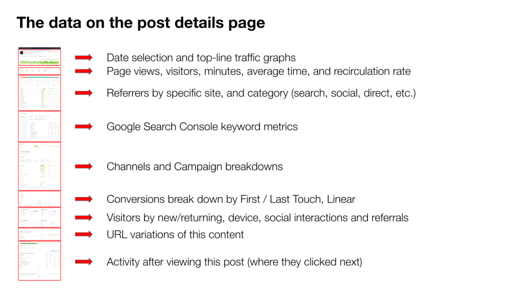 The post details page of the Parse.ly Dashboard includes many sources of information