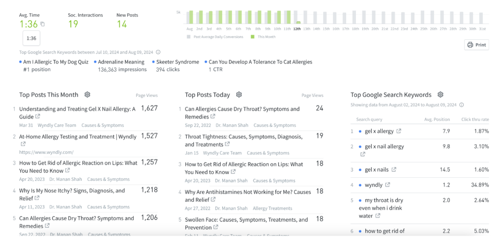 A screenshot of keyword performance data in the Overview Section of the Parse.ly dashboard.