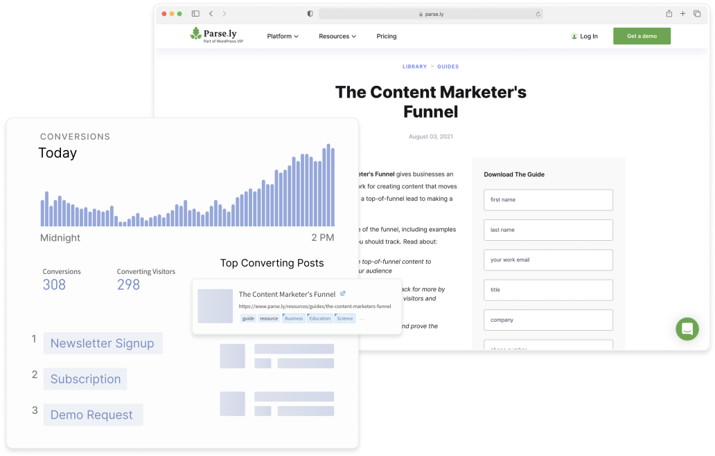 Content Marketers Funnel