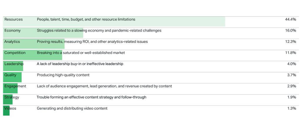 Top resource challenges 